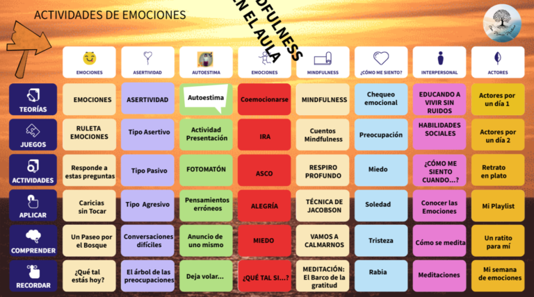 Genially Mindfulness